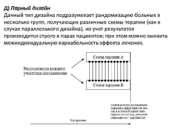 План для двух рандомизированных групп с тестированием после воздействия