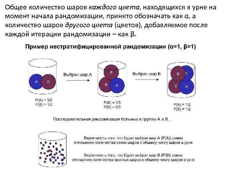 Общее количество шаров каждого цвета, находящихся в урне на момент начала рандомизации, принято обозначать