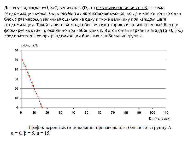 Для случая, когда α=0, β>0, величина φ(Dn, n) не зависит от величины β, а