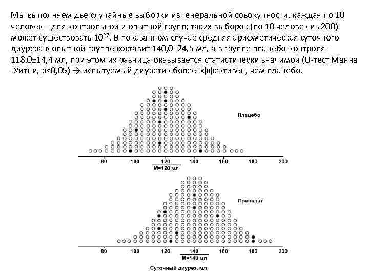 Мы выполняем две случайные выборки из генеральной совокупности, каждая по 10 человек – для