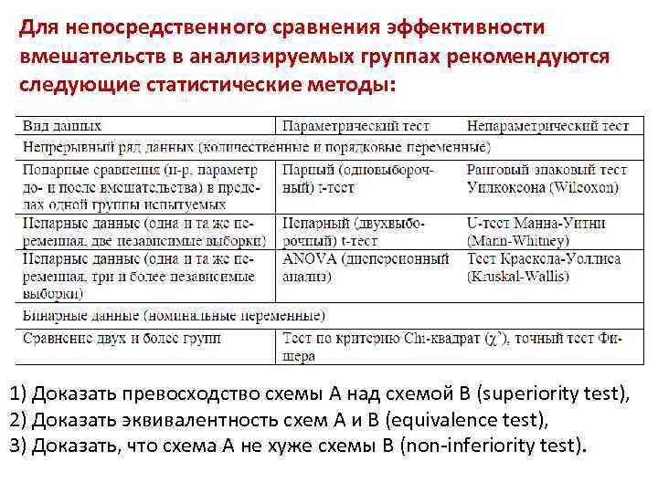 План для двух рандомизированных групп с тестированием после воздействия