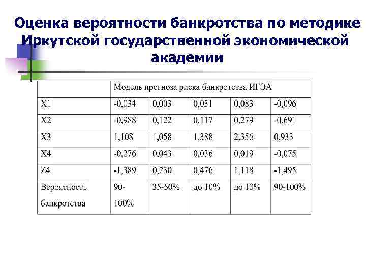 Оценка вероятности банкротства по методике Иркутской государственной экономической академии 