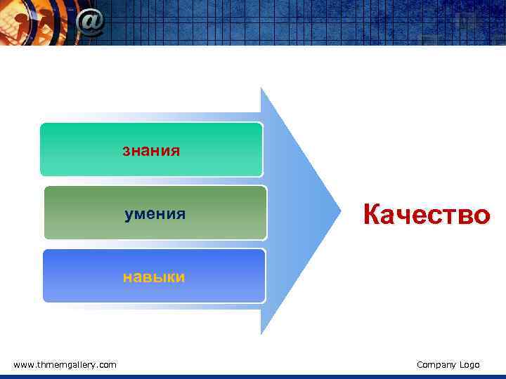 знания умения Качество навыки www. thmemgallery. com Company Logo 