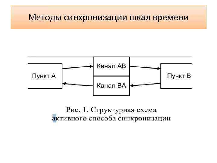 Методы синхронизации шкал времени 