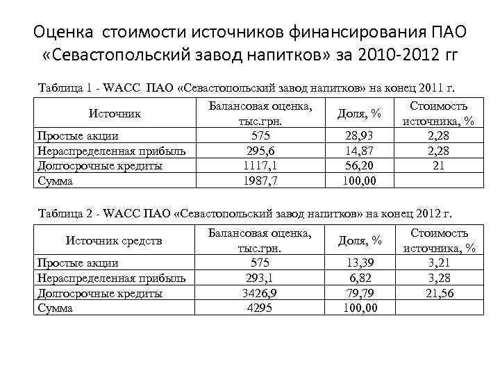 Оценка стоимости источников финансирования ПАО «Севастопольский завод напитков» за 2010 -2012 гг Таблица 1