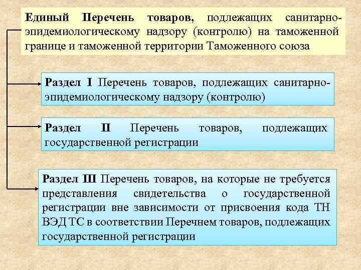 Единый Перечень товаров, подлежащих санитарноэпидемиологическому надзору (контролю) на таможенной границе и таможенной территории Таможенного