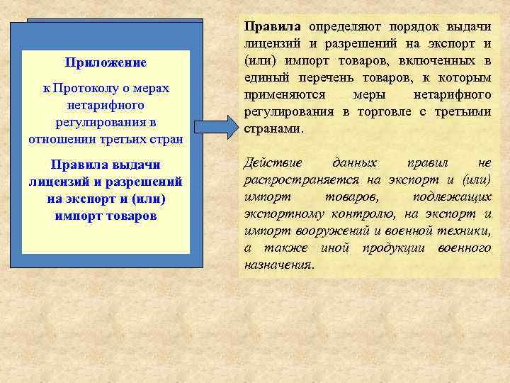 Приложение к Протоколу о мерах нетарифного регулирования в отношении третьих стран Правила выдачи лицензий