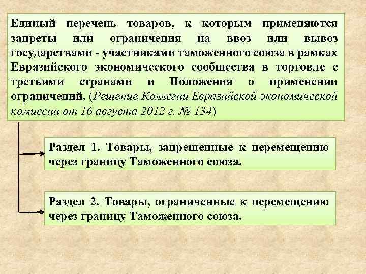 Единый перечень товаров, к которым применяются запреты или ограничения на ввоз или вывоз государствами