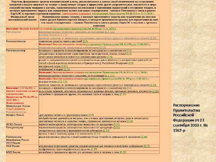 Распоряжение Правительства Российской Федерации от 23 сентября 2010 г. № 1567 -р 