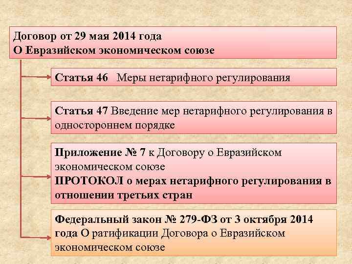 Договор от 29 мая 2014 года О Евразийском экономическом союзе Статья 46 Меры нетарифного