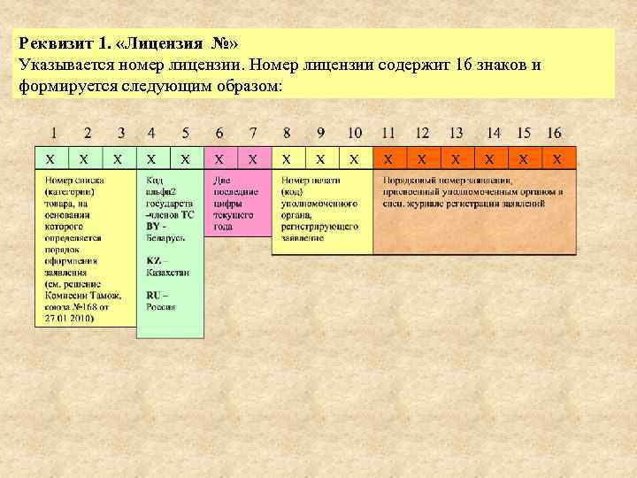Реквизит 1. «Лицензия №» Указывается номер лицензии. Номер лицензии содержит 16 знаков и формируется