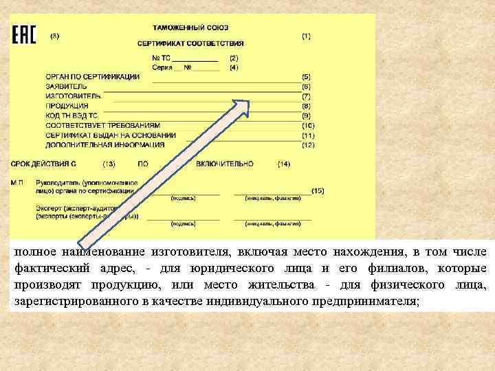 полное наименование изготовителя, включая место нахождения, в том числе фактический адрес, - для юридического