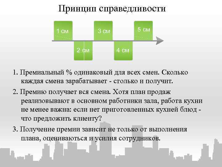 Принцип справедливости 1 см 5 см 3 см 2 см 4 см 1. Премиальный