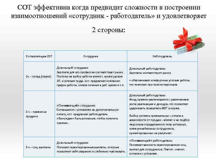 СОТ эффективна когда предвидит сложности в построении взаимоотношений «сотрудник - работодатель» и удовлетворяет 2