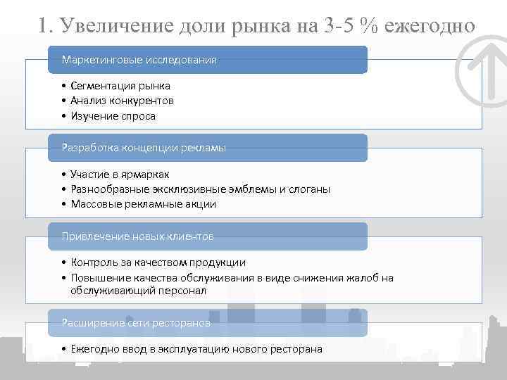 1. Увеличение доли рынка на 3 -5 % ежегодно Маркетинговые исследования • Сегментация рынка