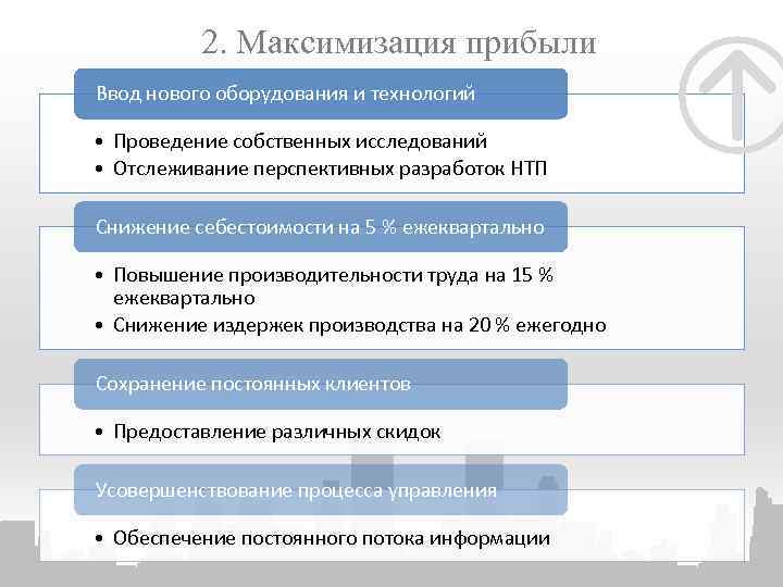 2. Максимизация прибыли Ввод нового оборудования и технологий • Проведение собственных исследований •