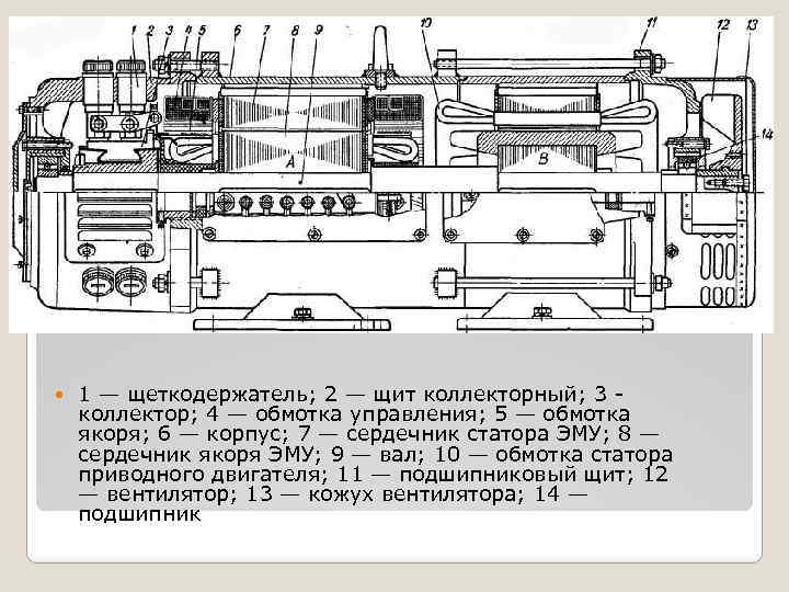  1 — щеткодержатель; 2 — щит коллекторный; 3 - коллектор; 4 — обмотка