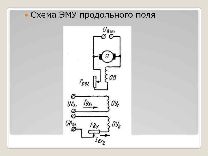  Схема ЭМУ продольного поля 