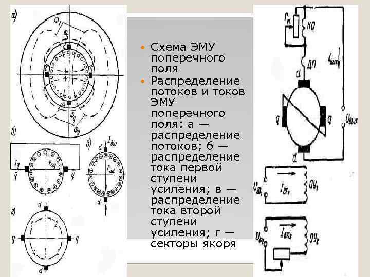 Недостатки машин постоянного тока