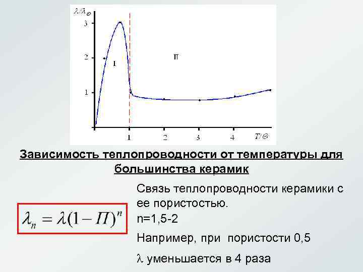 Зависимость теплопроводности от температуры для большинства керамик Связь теплопроводности керамики с ее пористостью. n=1,