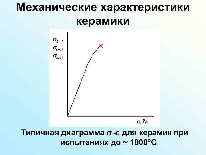 Механические характеристики керамики Типичная диаграмма для керамик при испытаниях до ~ 1000 С 
