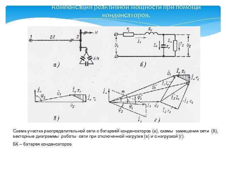 Векторная диаграмма компенсации реактивной мощности