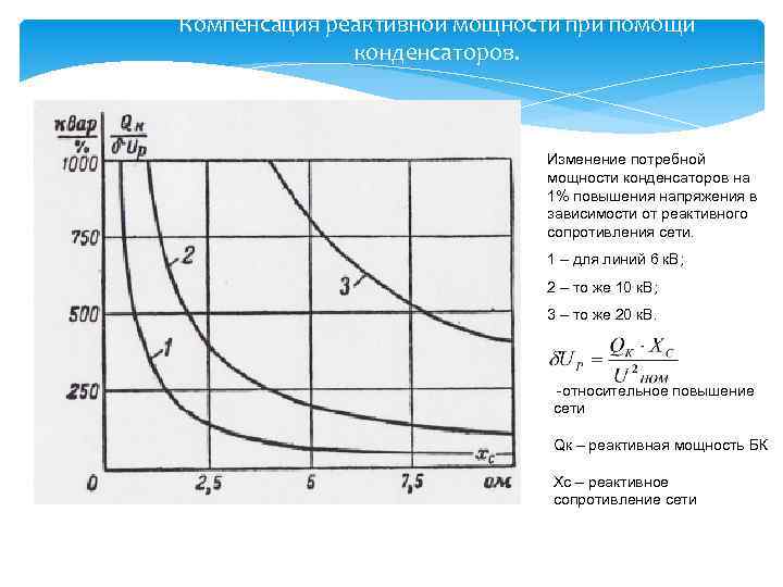 Компенсация реактивной мощности при помощи конденсаторов. Изменение потребной мощности конденсаторов на 1% повышения напряжения