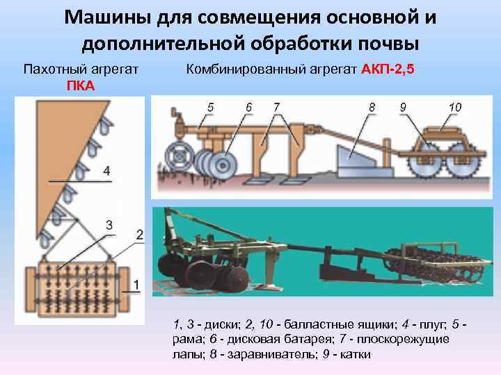 Машины для совмещения основной и дополнительной обработки почвы Пахотный агрегат ПКА Комбинированный агрегат АКП-2,