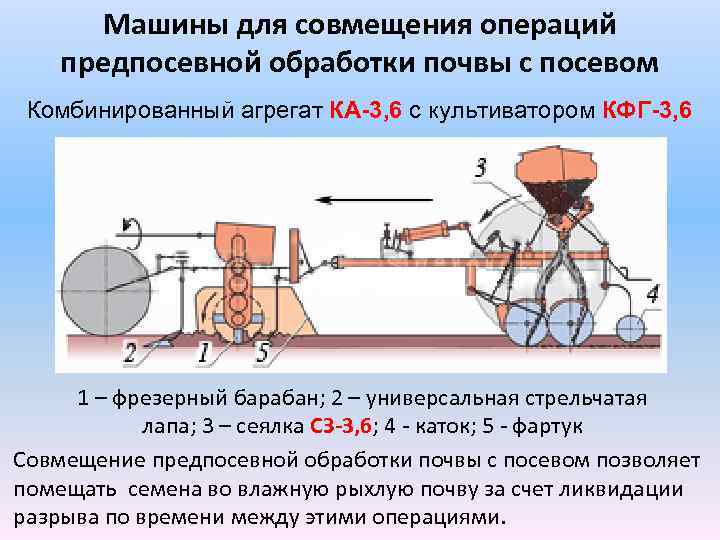 Машины для совмещения операций предпосевной обработки почвы с посевом Комбинированный агрегат КА-3, 6 с