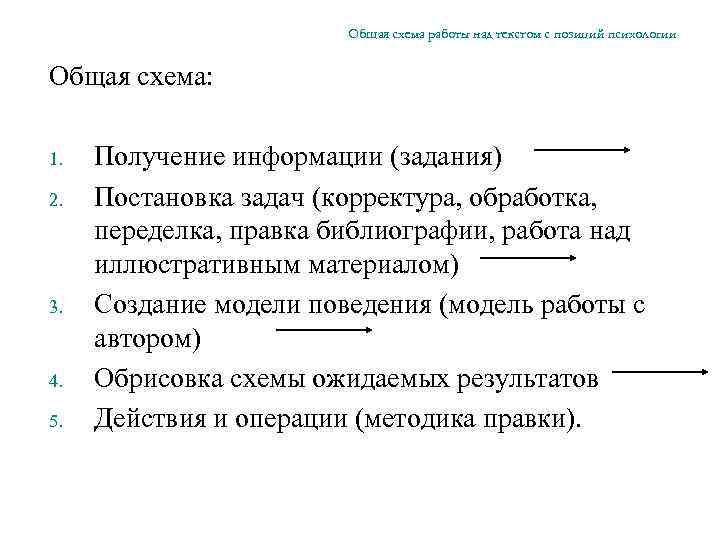 Общая схема работы над текстом с позиций психологии Общая схема: 1. 2. 3. 4.