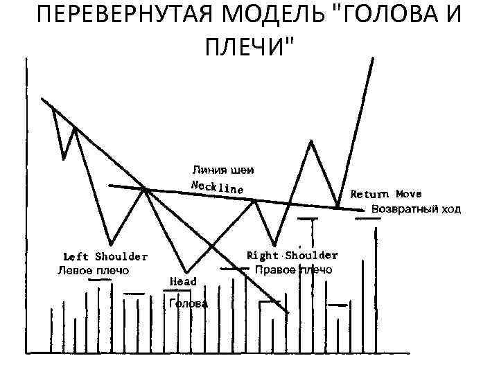 ПЕРЕВЕРНУТАЯ МОДЕЛЬ 