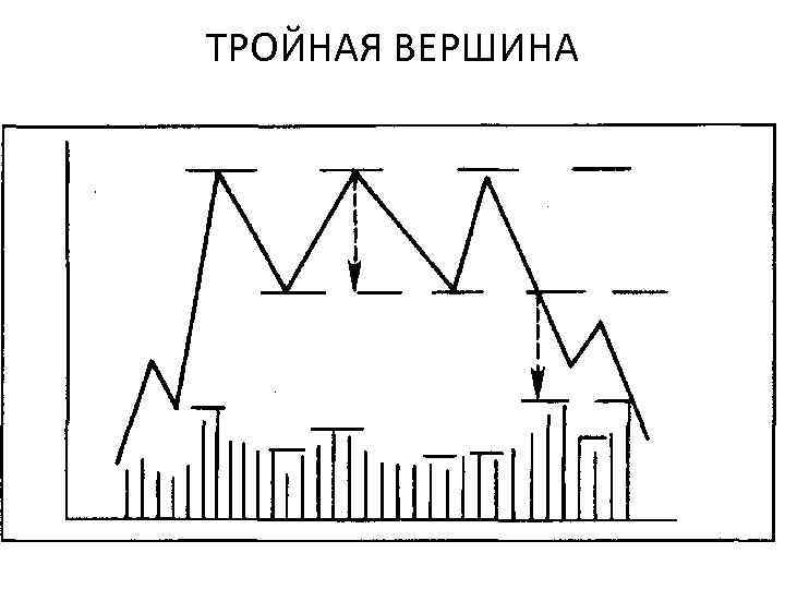 ТРОЙНАЯ ВЕРШИНА 