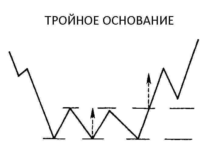 ТРОЙНОЕ ОСНОВАНИЕ 