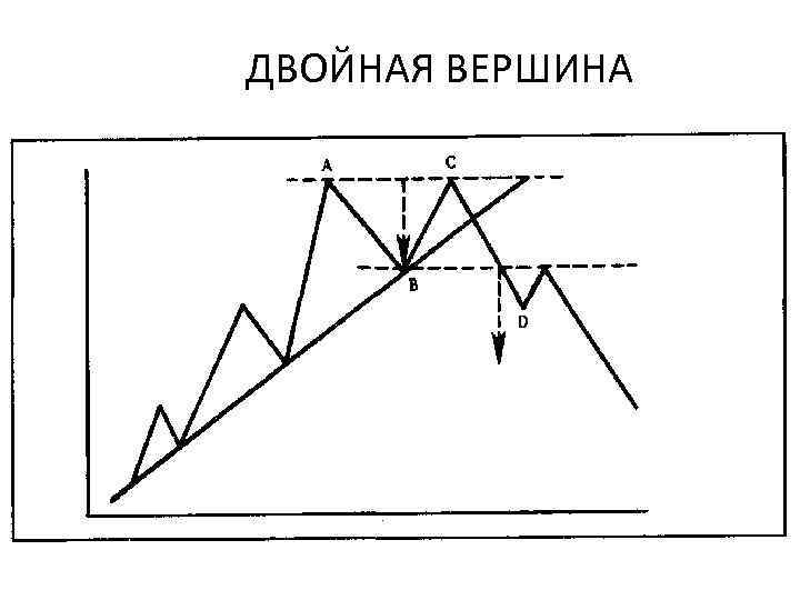 ДВОЙНАЯ ВЕРШИНА 