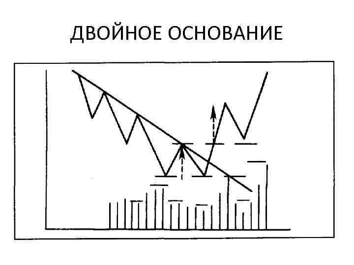 ДВОЙНОЕ ОСНОВАНИЕ 