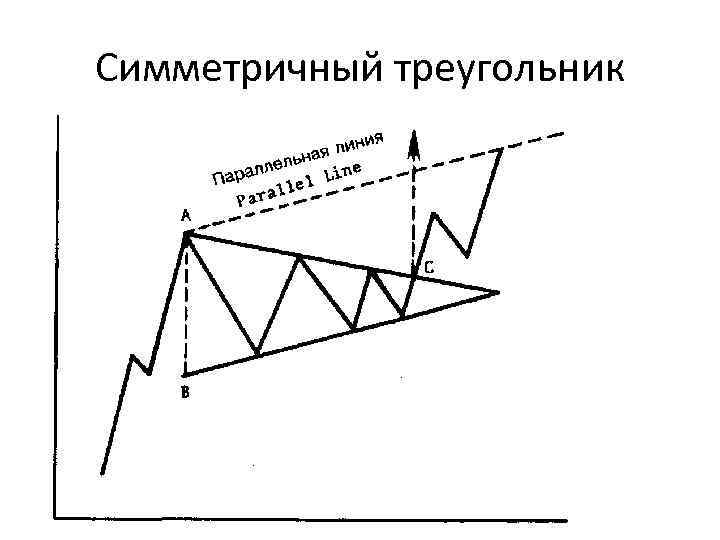 Симметрия треугольника