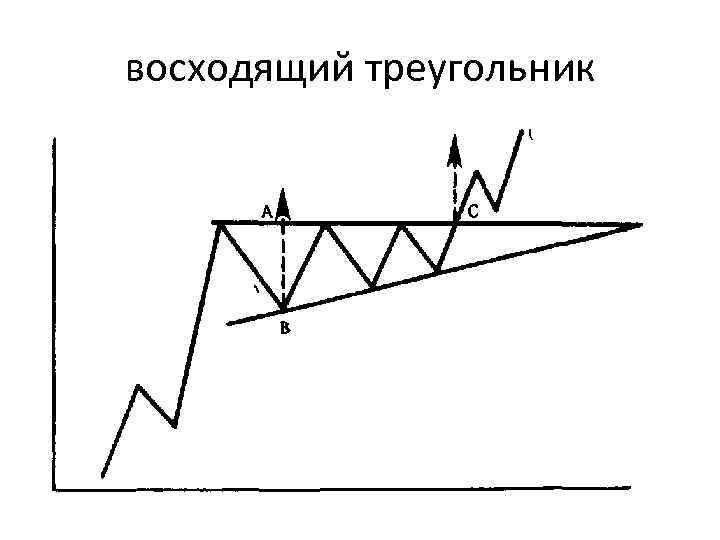 восходящий треугольник 