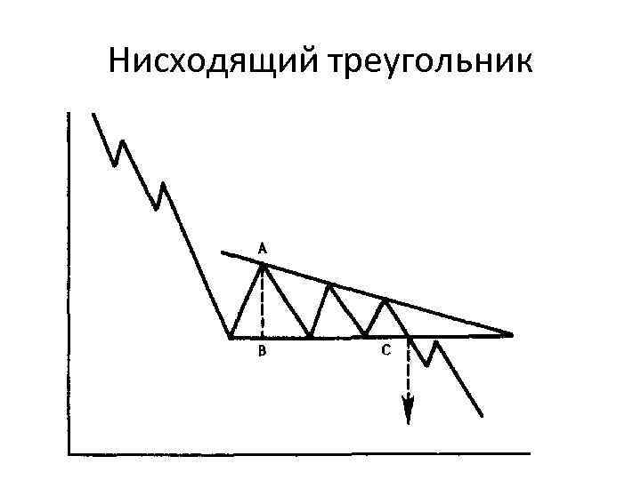 Нисходящий треугольник 