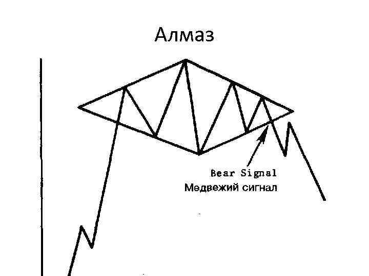 Алмаз 