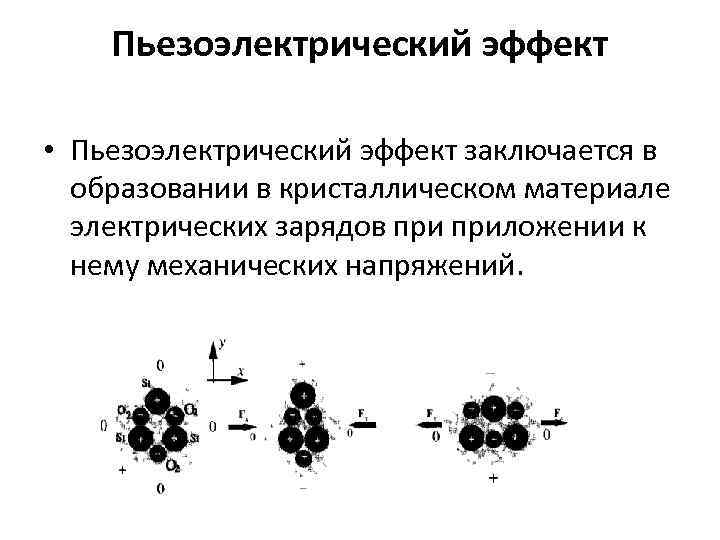 Пьезоэлектрический эффект • Пьезоэлектрический эффект заключается в образовании в кристаллическом материале электрических зарядов приложении