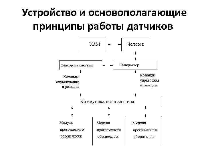Устройство и основополагающие принципы работы датчиков 