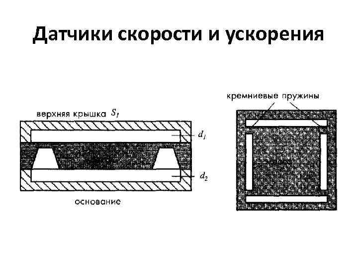 Датчики скорости и ускорения 