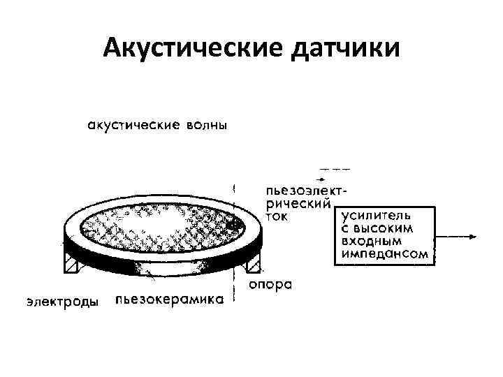 Акустические датчики 