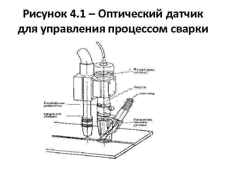 Рисунок 4. 1 – Оптический датчик для управления процессом сварки 