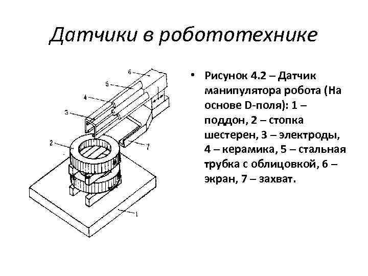 Датчики в робототехнике • Рисунок 4. 2 – Датчик манипулятора робота (На основе D-поля):