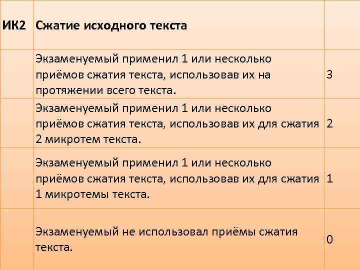 ИК 2 Сжатие исходного текста Экзаменуемый применил 1 или несколько 3 приёмов сжатия текста,