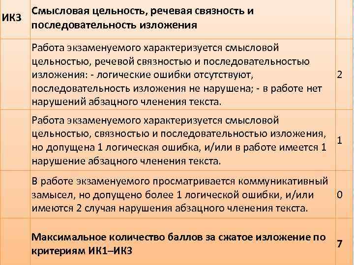 ИК 3 Смысловая цельность, речевая связность и последовательность изложения Работа экзаменуемого характеризуется смысловой цельностью,