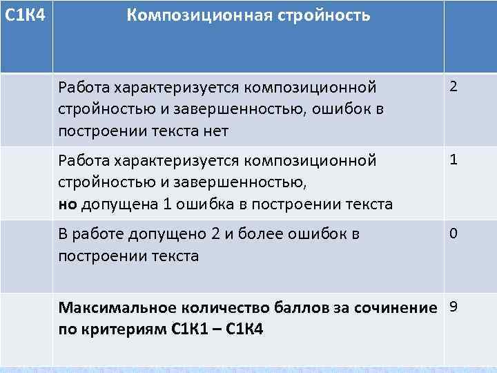 С 1 К 4 Композиционная стройность Работа характеризуется композиционной стройностью и завершенностью, ошибок в