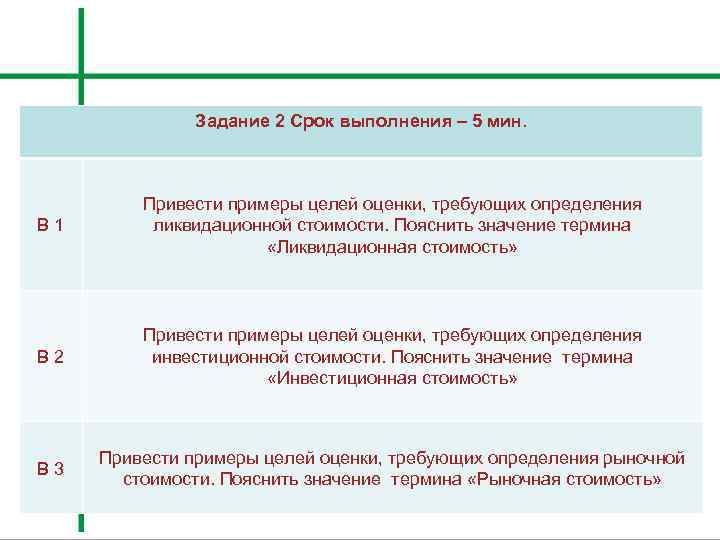 Задание 2 Срок выполнения – 5 мин. В 1 Привести примеры целей оценки, требующих