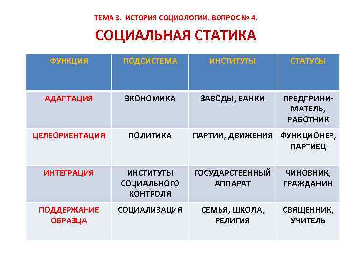 Изменение социальных институтов